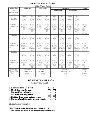 Đê kiêm tra 1 tiết lần 1 môn Tiếng Anh Lớp 6 - Mã đề 1 - Năm học 2015-2016 - Trường THCS Trà An (Có đáp án)